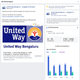 Image for article titled Facebook takes down Indian political ads because they don’t list who paid for them
